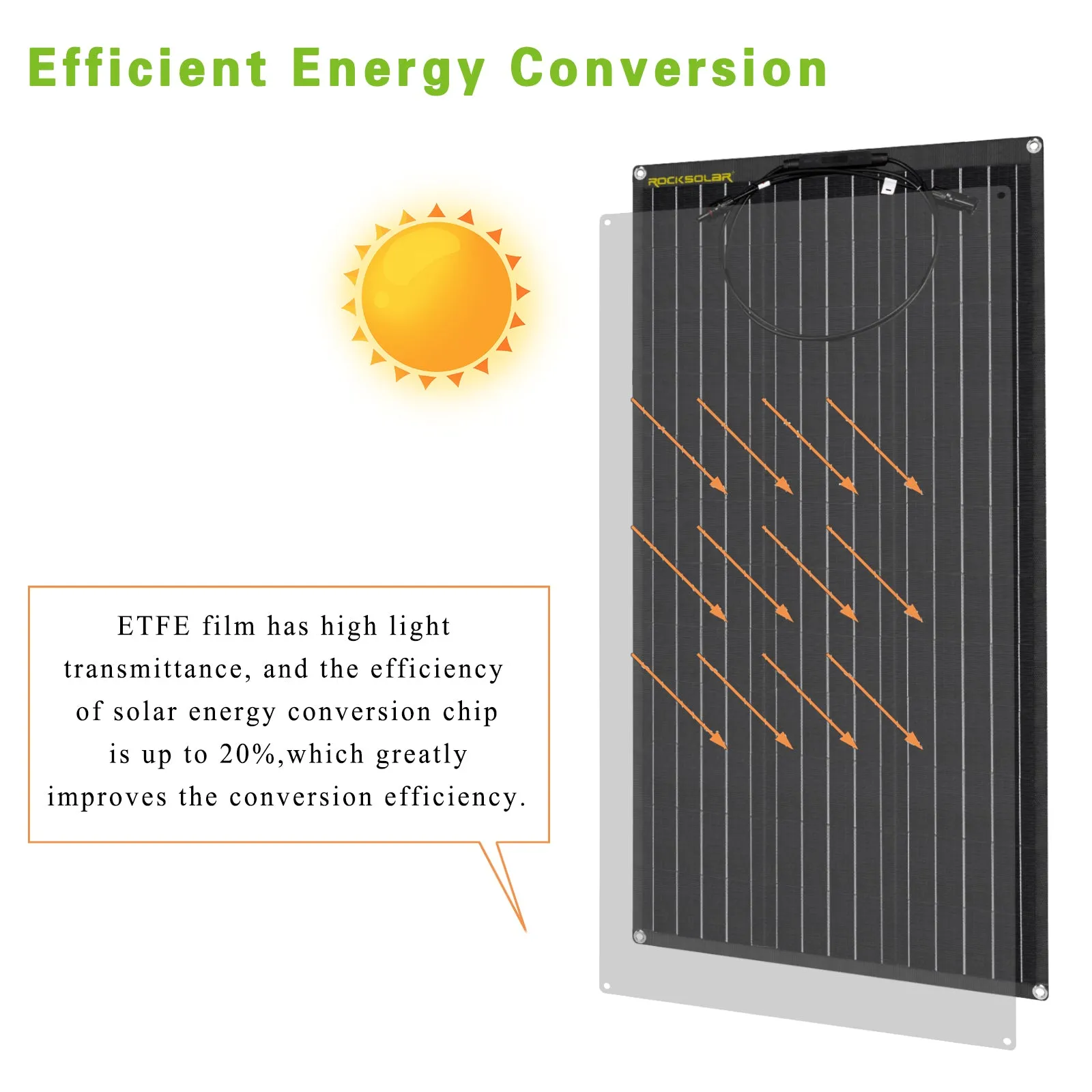 ROCKSOLAR 200W 12V Flexible Monocrystalline Solar Panel(2X100W)