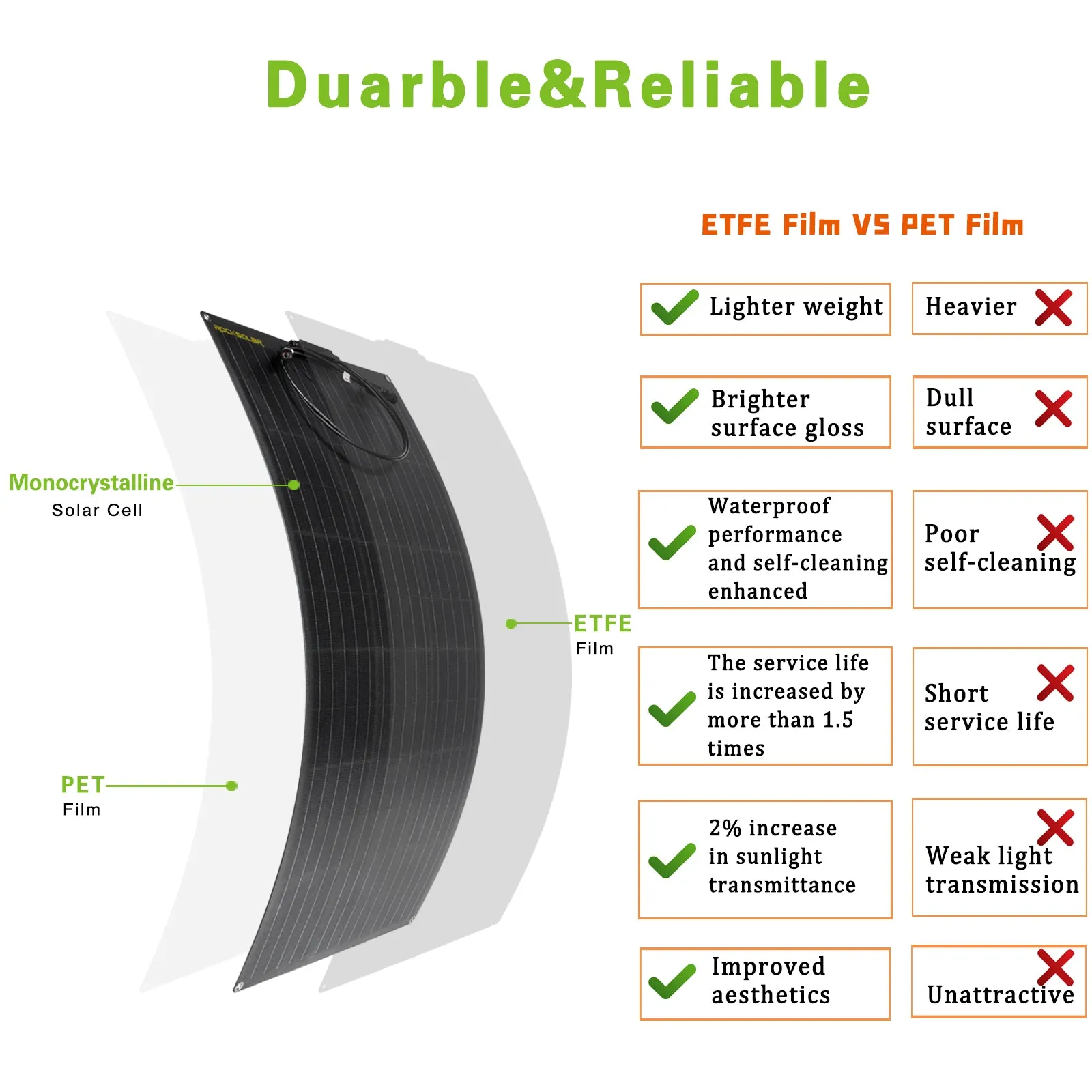 ROCKSOLAR 200W 12V Flexible Monocrystalline Solar Panel(2X100W)